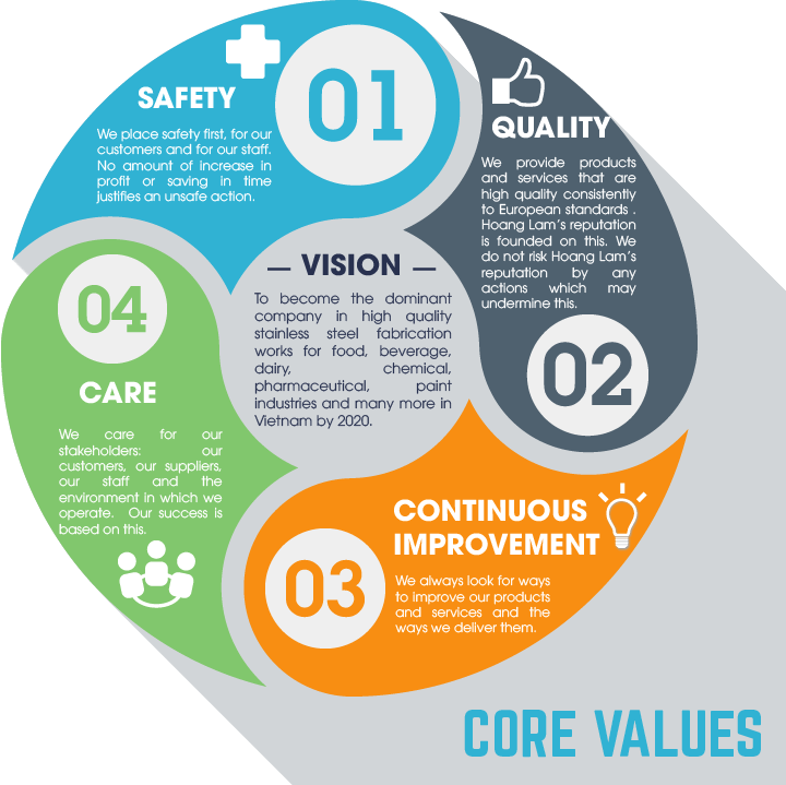 core value